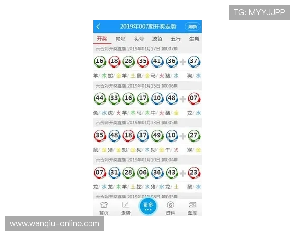 波胆冷门怎么预测避坑指南彩票数字高频玩法防骗